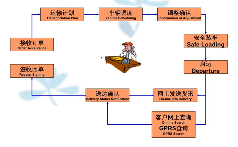 苏州到巴马搬家公司-苏州到巴马长途搬家公司